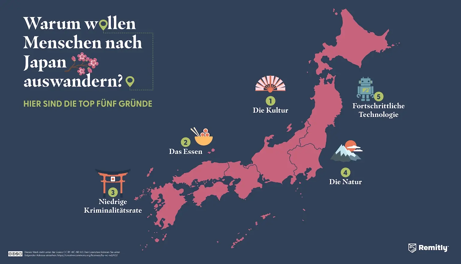 Infographic shows the top five reasons people want to move to Japan, with the culture ranked first.