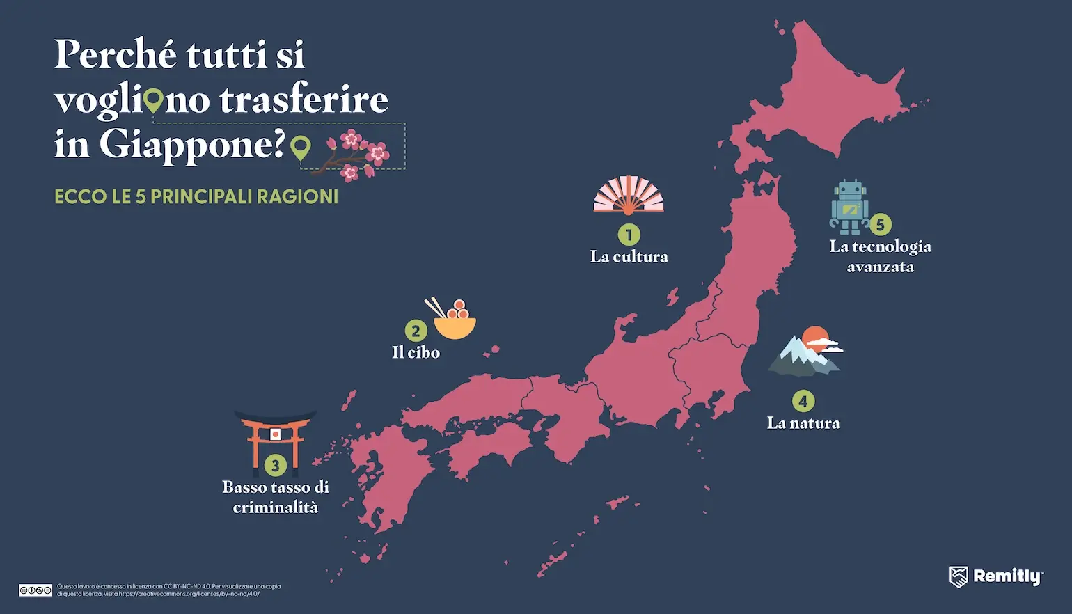 Infographic shows the top five reasons people want to move to Japan, with the culture ranked first.