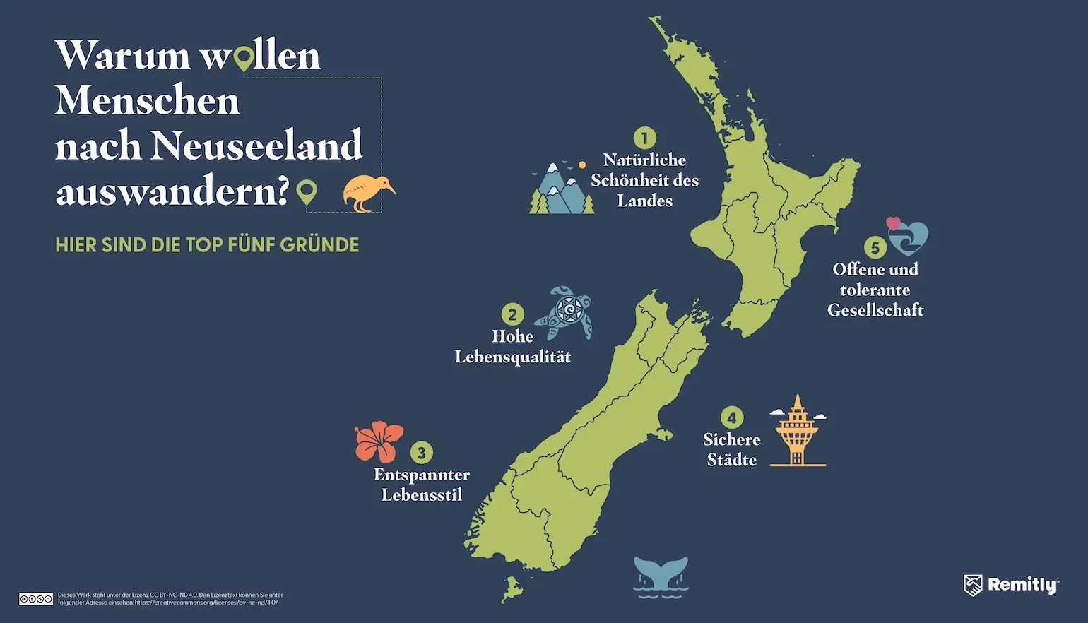 Infographic shows the top five reasons people want to move to New Zealand, with natural beauty ranked first.