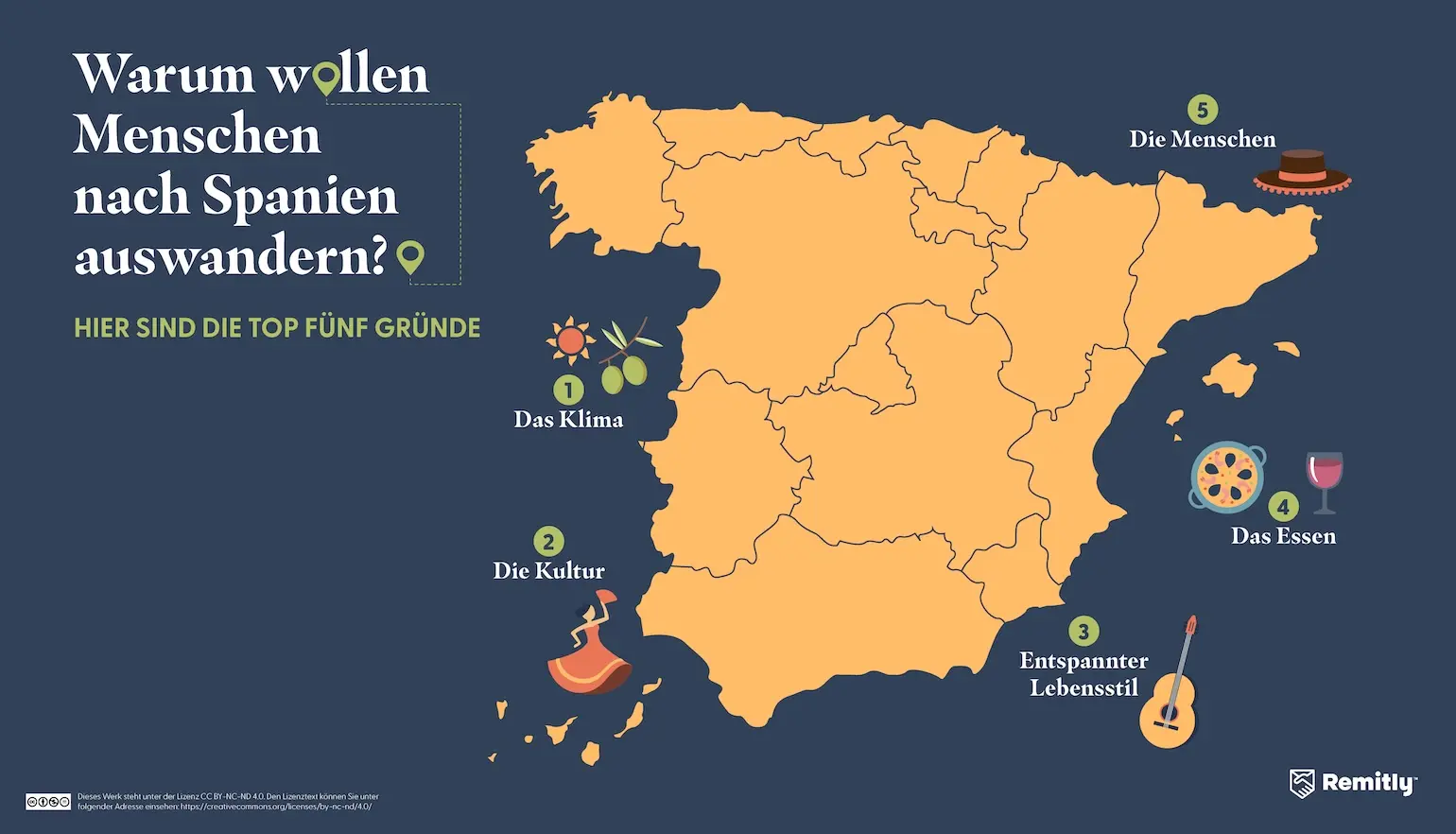Infographic shows the top five reasons people want to move to Spain, with the climate ranked first.