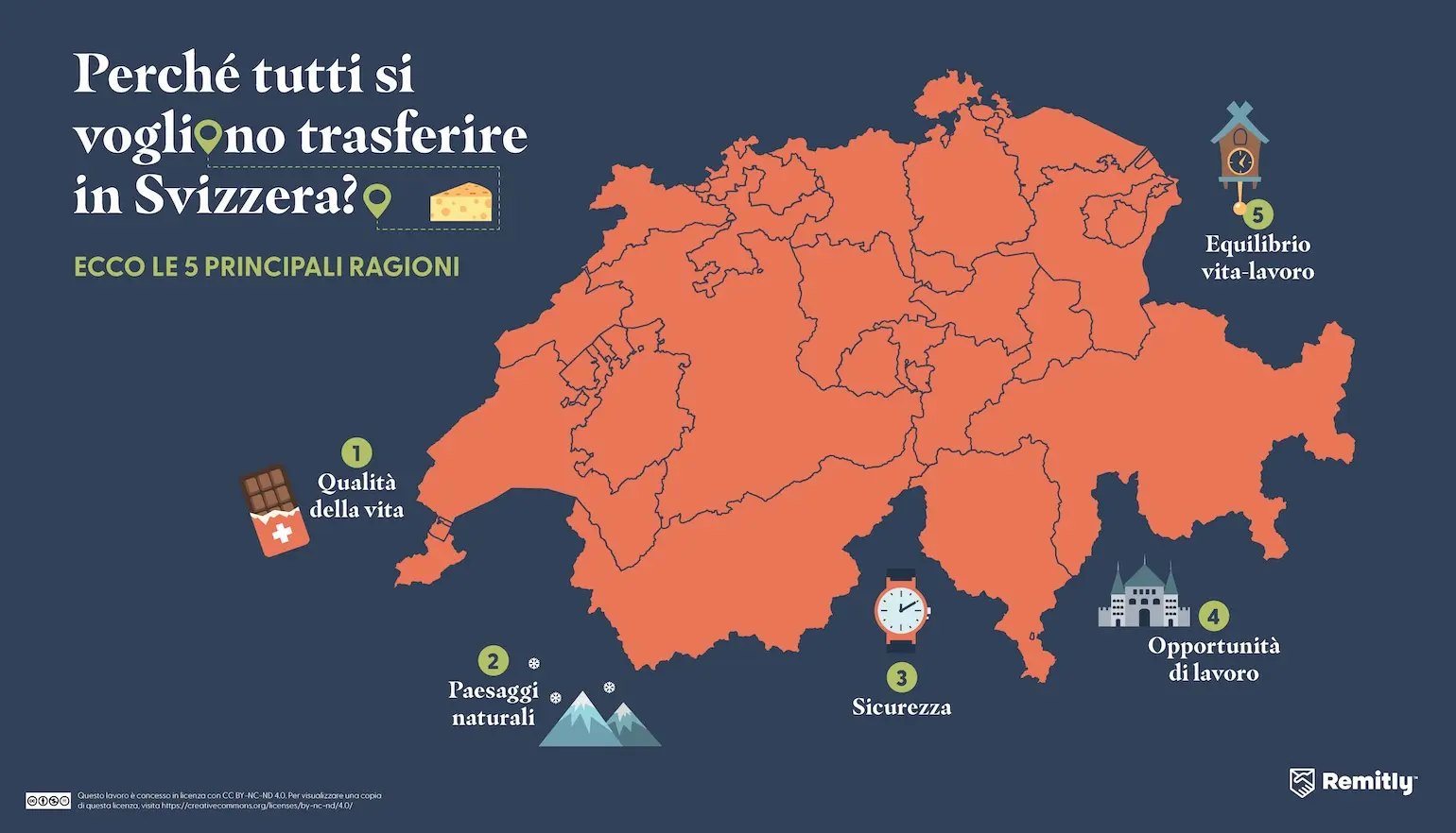 Infographic shows the top five reasons people want to move to Switzerland, with quality of life ranked first.