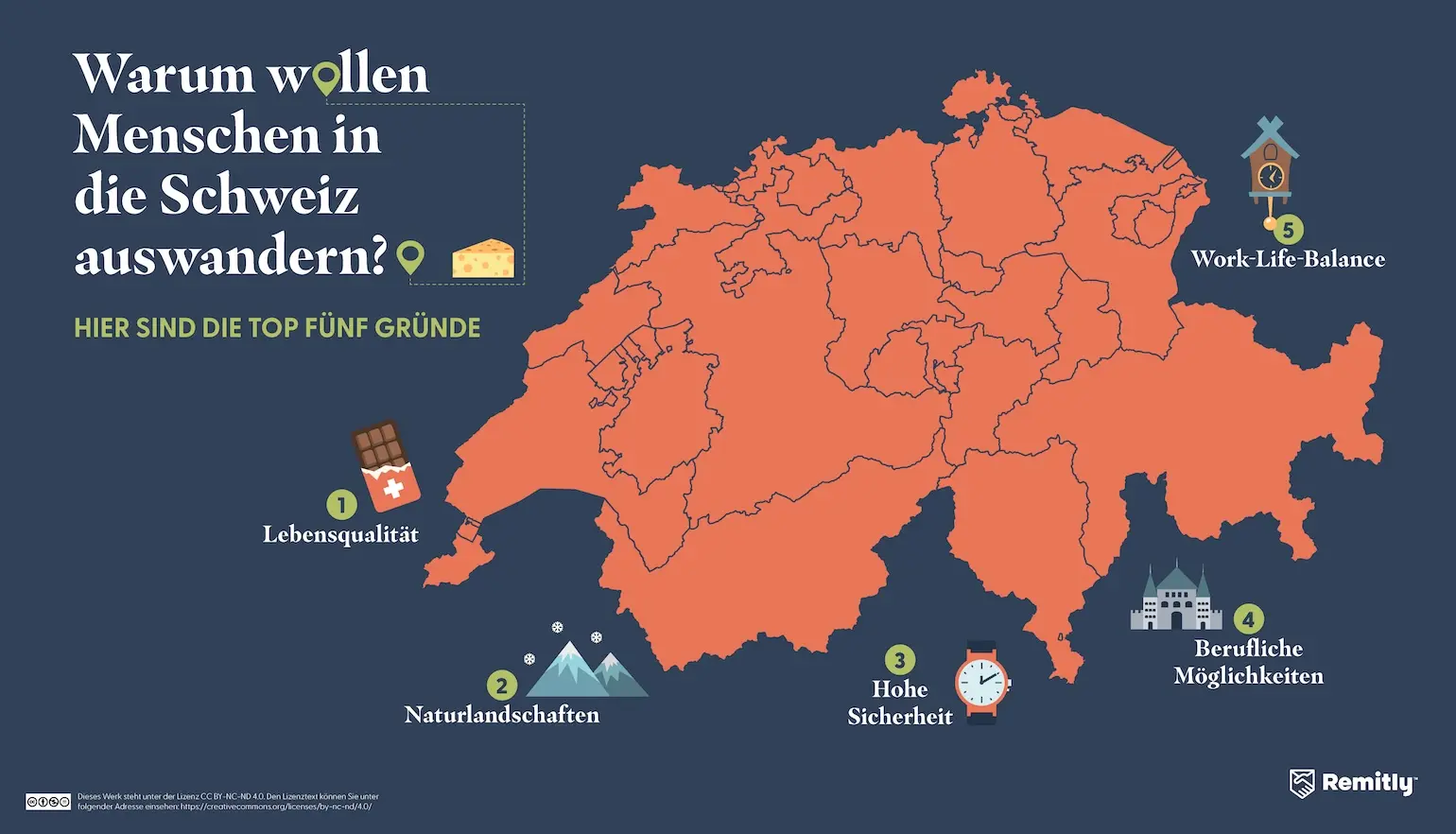 Infographic shows the top five reasons people want to move to Switzerland, with quality of life ranked first.