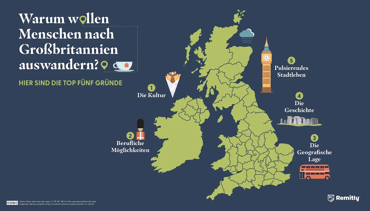 Infographic shows the top five reasons people want to move to the United Kingdom, with the culture ranked first.