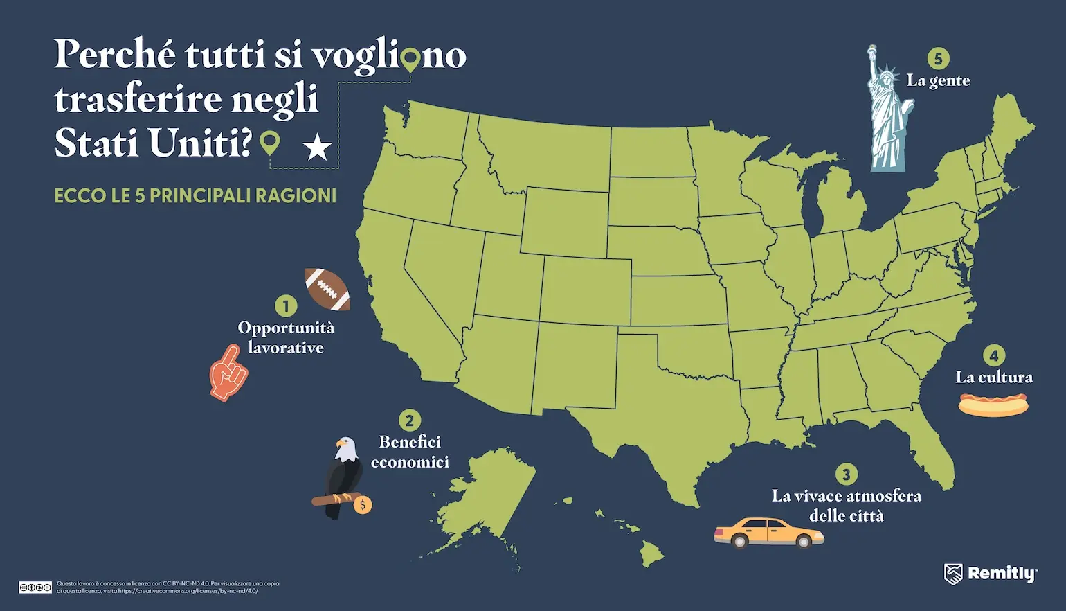Infographic shows the top five reasons people want to move to the United States, with job opportunities ranked first.