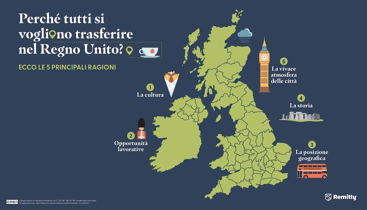 Infographic shows the top five reasons people want to move to the United Kingdom, with the culture ranked first.